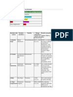 Listado de Cultivos para La Actividad