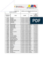 Vacantes Disponibles en Antioquia de ENERO