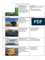 Sumber Daya Alam Dan Daerah Penghasil