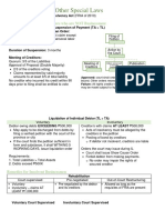 Other Special Commercial Laws For RFBT