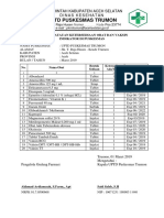 Laporan Indikator PKM Obat 2019 Maret