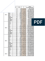 Tarea Ejercicio 2 Meses Periodo Ventas FE Ventas Desestacionalizadas