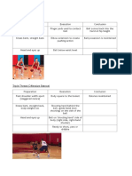 Key Teaching Points: Dribble