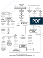 Pathway Penyebab dan Komplikasi Diabetes Melitus