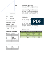 Operadores Aritmeticos