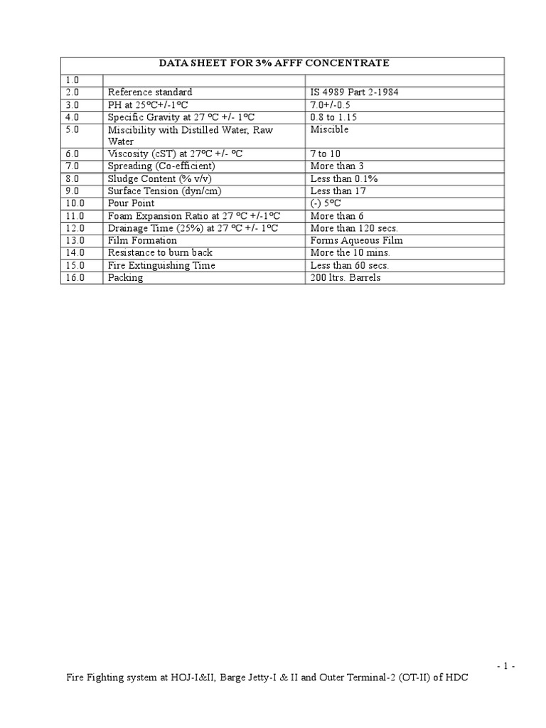 Data Sheet For 3% Afff Concentrate | PDF