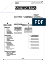 Formulario de Física - Ing. Elard Estofanero Jara.pdf