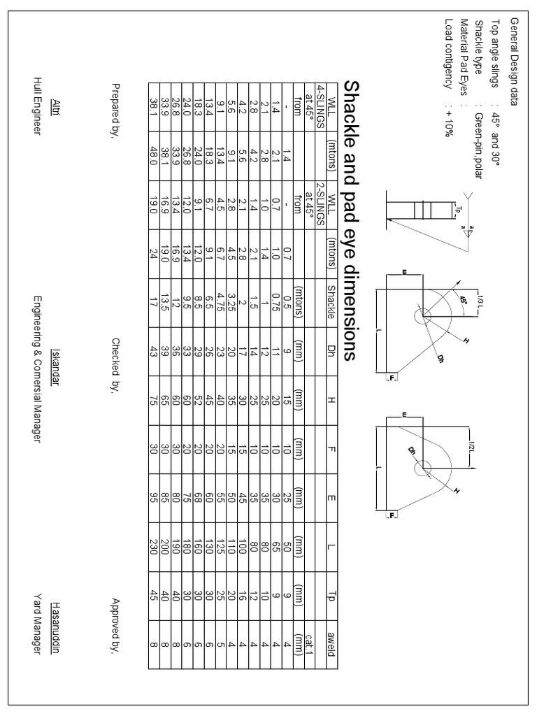 Pad Eye Lifting PDF PDF