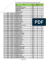 Provisional Merit List of Four Year Basic B.Sc. Nursing Programme For The Academic Session 2018