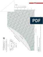 Psychrometric Chart