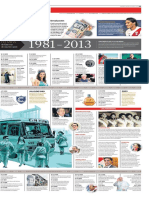 D-EC-26072013 - El Comercio - Especial - Pag 15 PDF