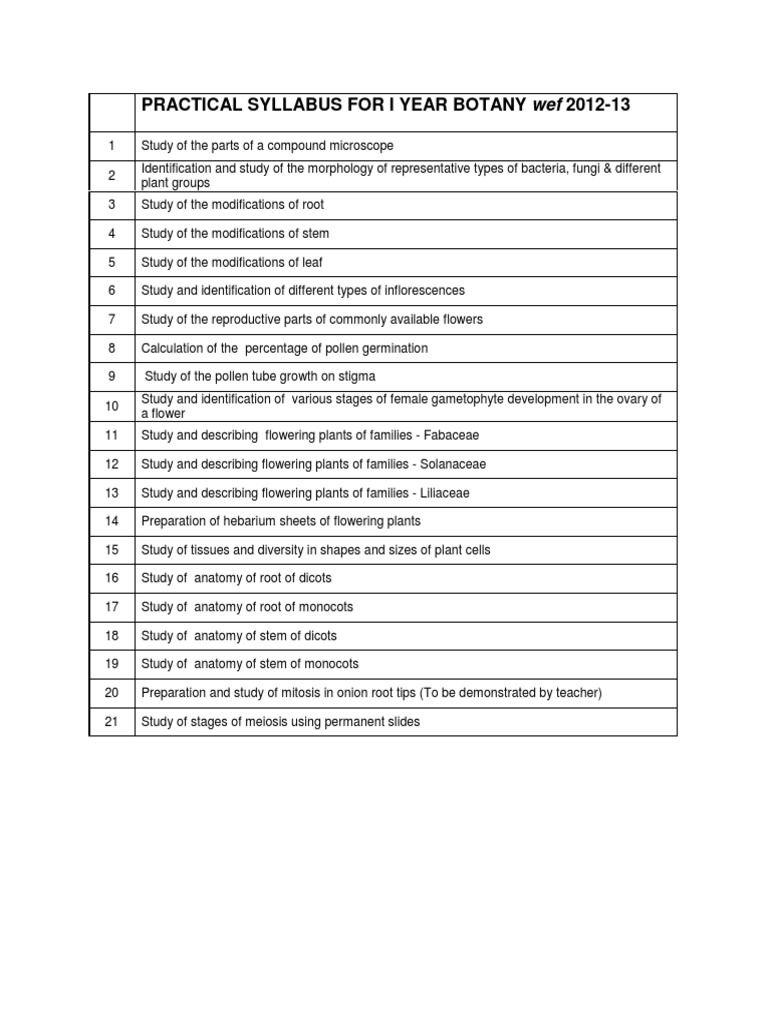Year 1 Botany Practical Syllabus | PDF