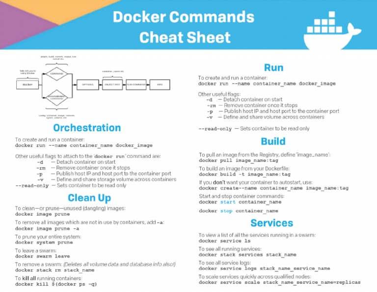 Docker Commands Cheat Sheet PDF | PDF