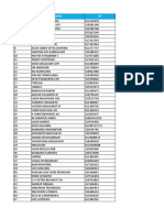 Jakarta Database Nasabah Pemain Forex - 2.000 Data 2018