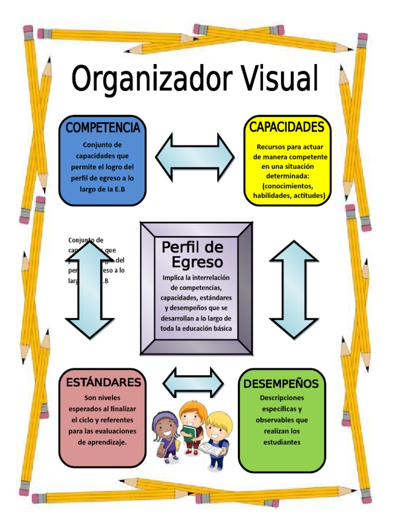 Organizador Visual para Educación Básica | PDF