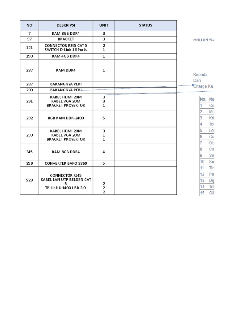 NO Deskripsi Unit Status | PDF