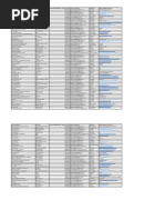 Empresas de Casamento - Brasil