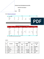 Analisis PPN Dalam Rantai Produksi Perusahaan Manufaktur