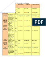 Tempo Key Words: Tempos e Modos Verbais - Formação e Utilização