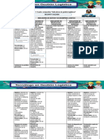 Evidencia 3 Cuadro Comparativo Indicadores de Gestión Logísticos