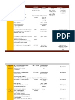 S. E-Form & No Quarter Compliances To Your Company Compliances Timeline Penalty Applicabililty