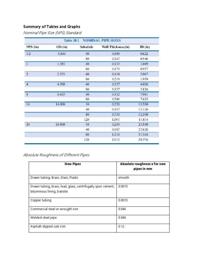 Nominal Pipe Size (NPS) Standard: Summary of Tables and Graphs | PDF