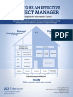 pm_effectiveManager.pdf