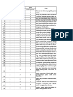 Format CBT Usbn Irma Bindo