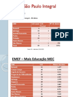 Apresentação Sme Educação Integral