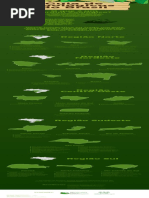 Infografico Zoologicos Brasil