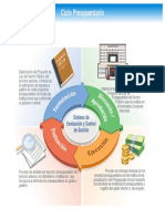 Ciclo Presupuestario PDF