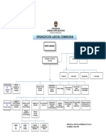 Organigrama Judicial PDF