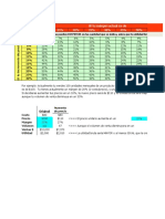 Aumento y Disminucion Los Precios