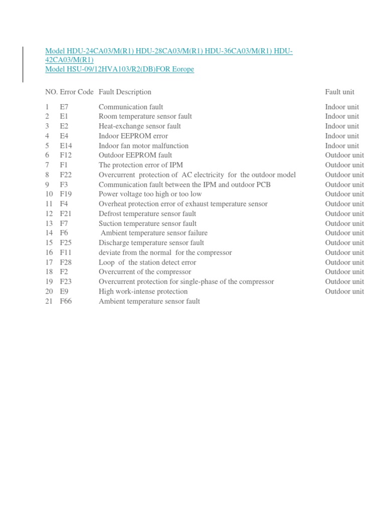 Air Condition Fault Code | PDF