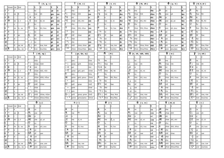 Tamil Keyboard