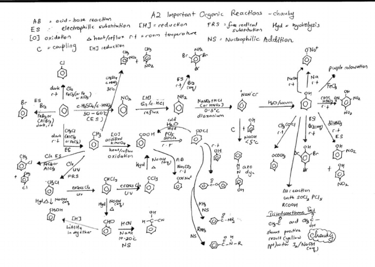 A Level (A2) Chemistry Organic Reactions PDF | PDF