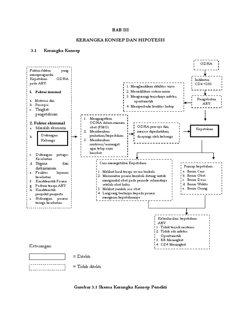 Kerangka Konsep | PDF