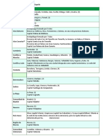 Autonomías y Provincias de España.docx