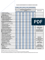 Programa de Mantenimiento de Unidades 2014