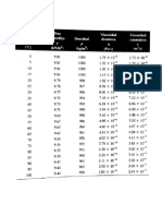 formulas fluidos.docx