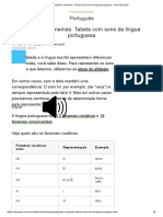 Dígrafos e Fonemas - Tabela Com Sons Da Língua Portuguesa - UOL Educação