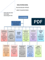 Tipos de Vulnerabilidad