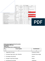 Usulan Disepakati Kecamatan - Kecamatan Batin XXIV