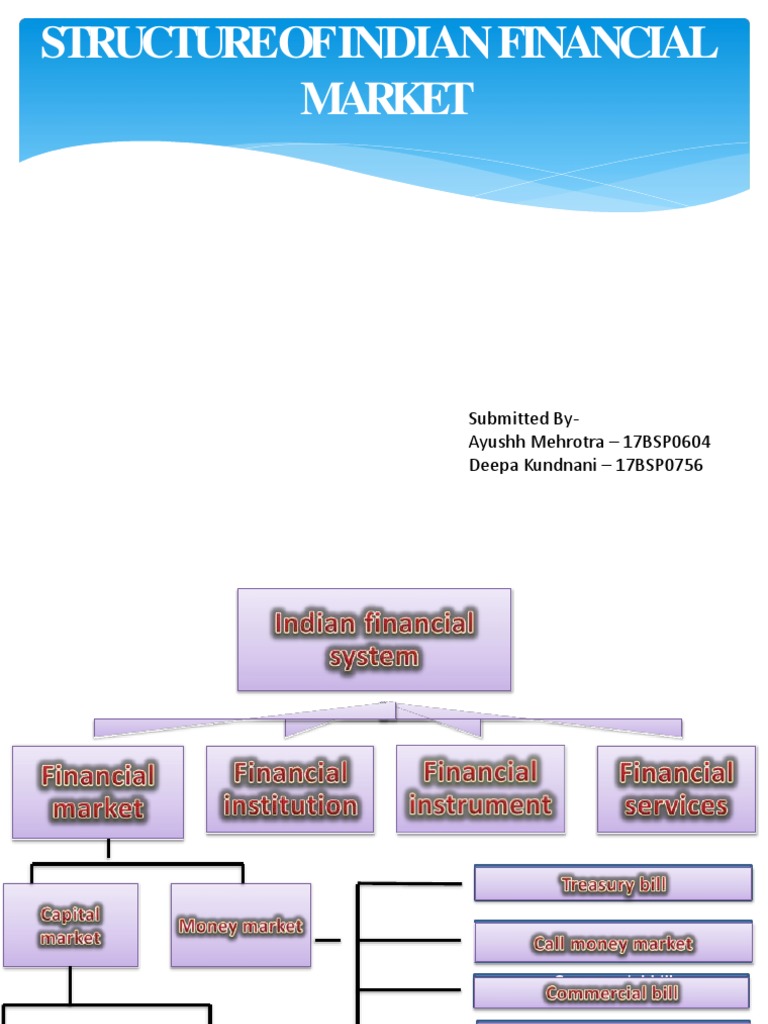 Indian Financial Market | PDF | Financial Markets | Money Market
