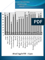 Grafik Data PHBS Rumah Tangga Tahun 2017