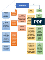 Mapa Conceptual La Evaluaciòn