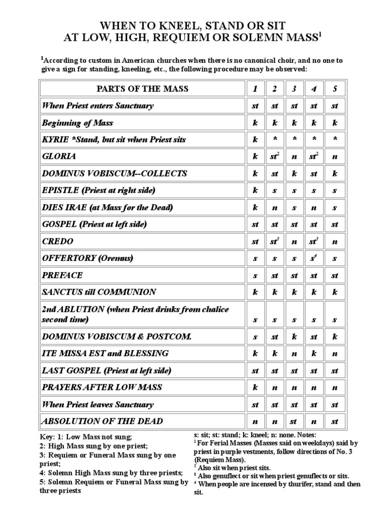 When To Kneel PDF Mass (Liturgy) Christian Worship And Liturgy