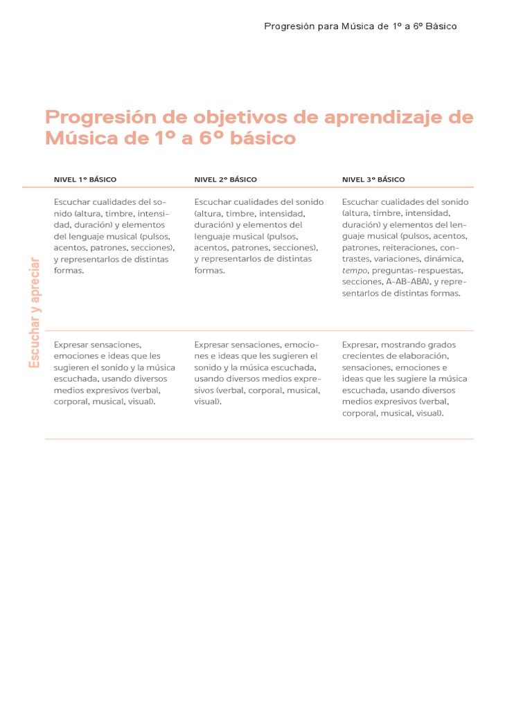 Progresion de Musica 1º A 6º | PDF | Ritmo | Melodía