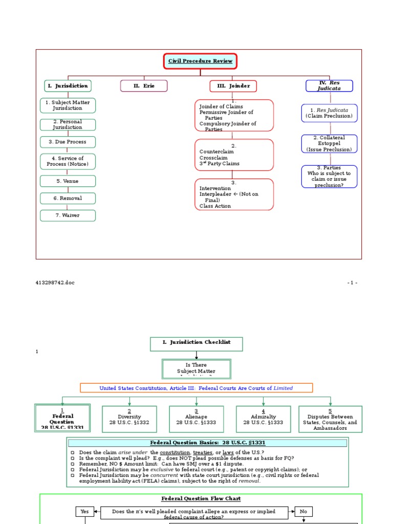 Sample Flow Chart Civ Pro Download Free PDF Diversity Jurisdiction