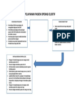 Alur Pasien Op Elektif